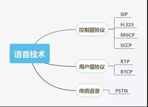 網(wǎng)絡(luò)工程師技能圖譜 這些你都會(huì)嗎？——網(wǎng)絡(luò)工程深度解析